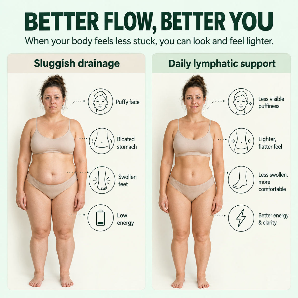 lymphflow-better-flow