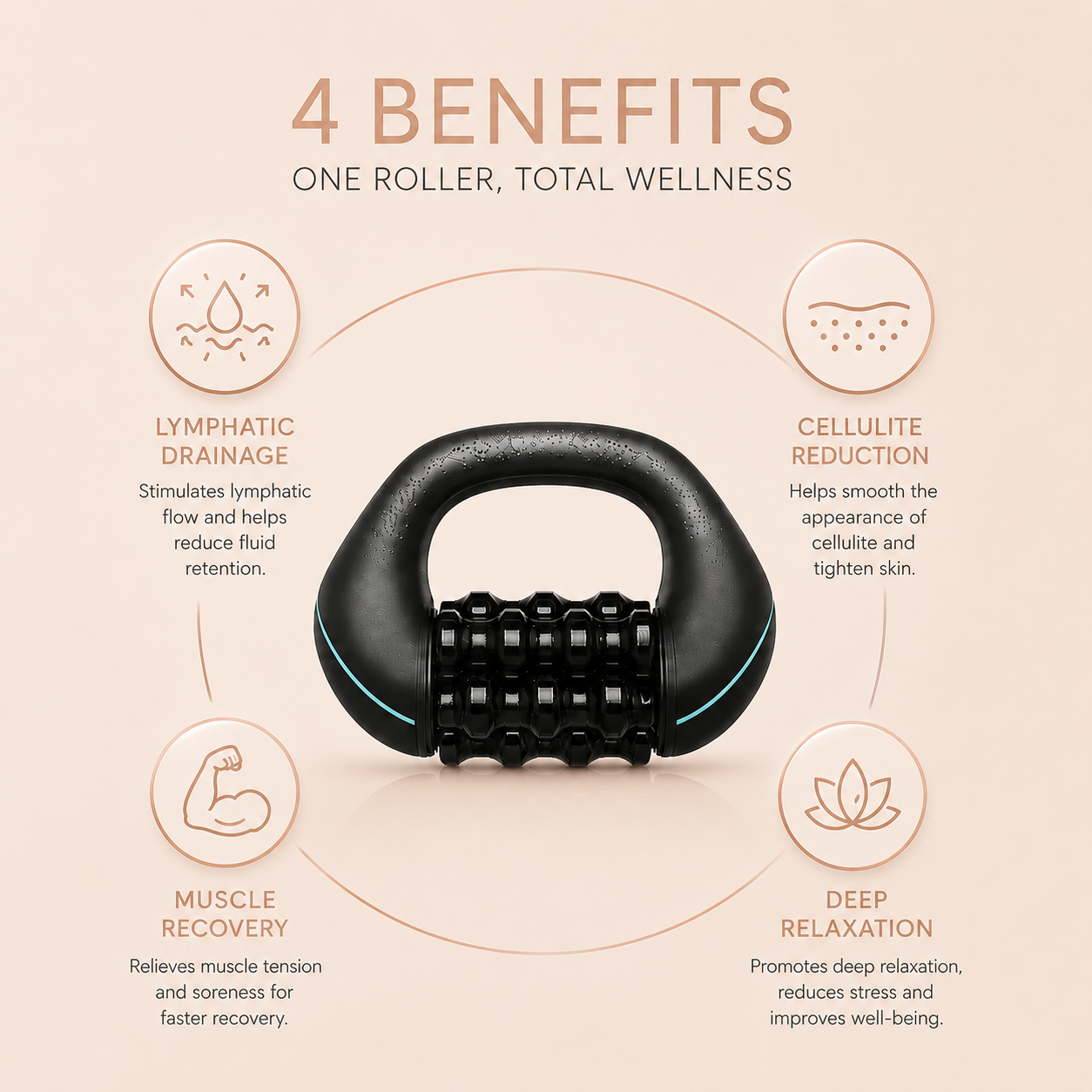 SenseRoll™ Electric 360° Massage Roller